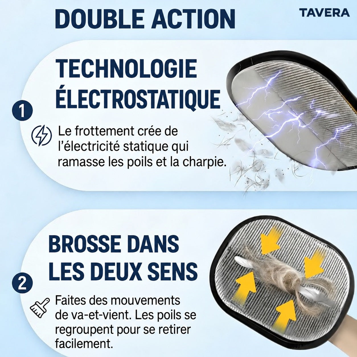 La technologie à double action